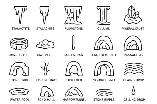 Cave Formation Icons. Line style icons of Cave Formations: stalactite, stalagmite, flowstone, column, drip curtain, rimstone pool,