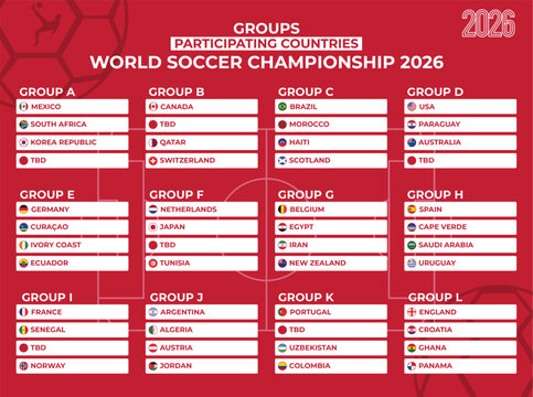 2026 Soccer world cup groups table template with all participating countries 