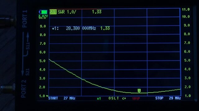 A Vector Network Analyzer measures RF component performance (S-parameters, magnitude/phase) for things like antennas/filters