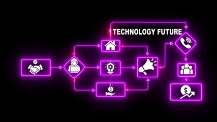 Futuristic technology flowchart business process icons handshake hacker idea money phone people home growth chart neon glow digital network connection abstract concept - Powered by Adobe