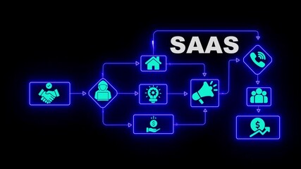SaaS business model flowchart digital transformation concept with glowing neon icons for partnership idea generation customer support growth and team collaboration