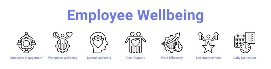 Fototapeta premium Employee Wellbeing Icon Banner and Collection