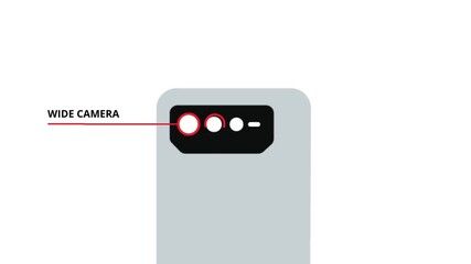 Animated smartphone camera diagram showing wide, ultrawide, and macro lenses with LED flash. High-quality tech infographic animation for gadget reviews, mobile specs, and photography blogs