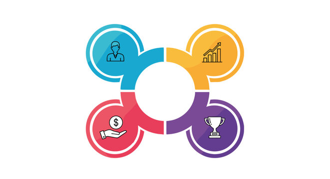 Business performance and career growth cycle showing four interlocking circles with person, growth chart, money, and trophy icons.