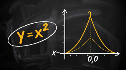 Mathematical equation and graph on chalkboard background