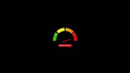 High Blood Pressure Risk Meter Animation .Cardiovascular Health Gauge Concept.Risk Meter Animation Showing High Risk Level. Color Gauge Indicator for Business, Finance,Health and Safety Analysis..