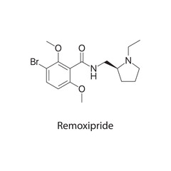 Remoxipride molecule chemical structure &ndash; dopamine antagonist antipsychotic drug used for schizophrenia treatment, skeletal formula on white background