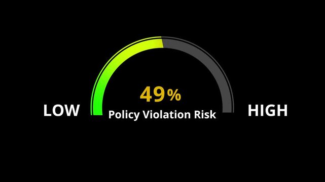 Policy Violation Risk Indicator