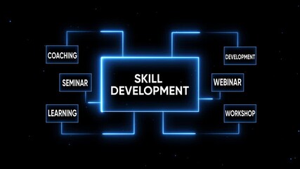 Skill Development Concept with Glowing Blue Lines and Keywords learning coaching
