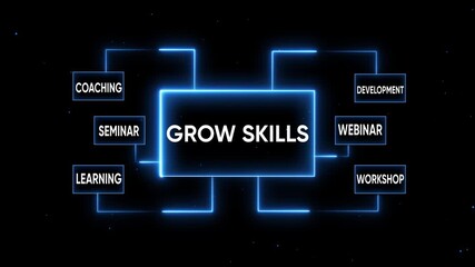 Grow Skills Concept with Neon Lights and Keywords for Learning Development coaching seminar