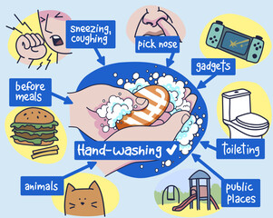 Personal hygiene. Hand-washing infographic. Infographic: personal hygiene for kids. Medical infographic. Vector illustration.