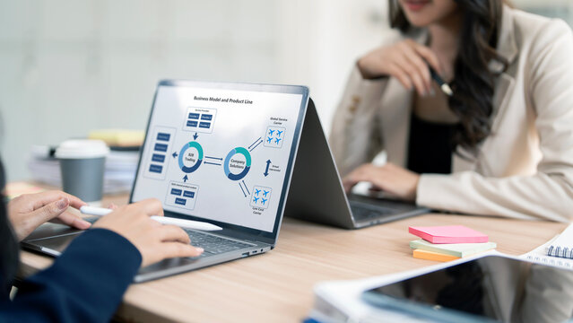 Close-up of a laptop screen displaying a "Business Model and Product Line" flowchart during a professional strategy meeting.