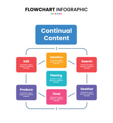 Decision tree flowchart structure 7 parts infographic, process flow diagram for business element presentation