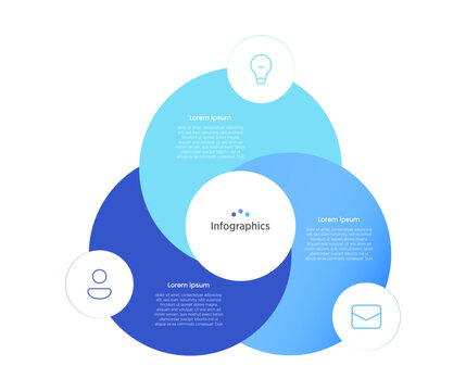 A 3-circle infographic is a visual design using three interconnected or overlapping circles to represent relationships, processes, or data segments clearly. These templates suit presentations.
