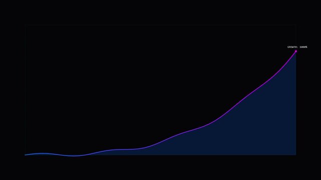 Futuristic exponential growth graph with HUD elements