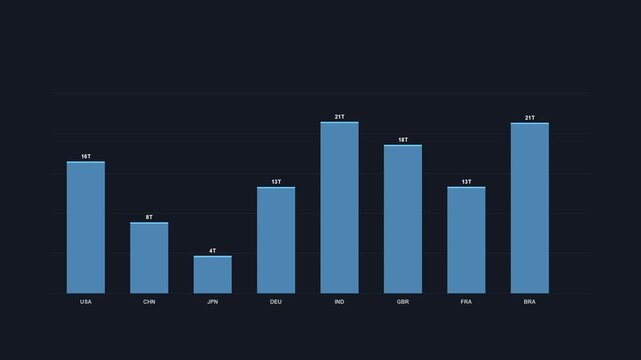 Minimalist bar chart comparison animation