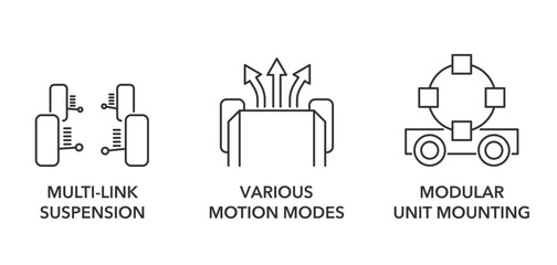 Robotic platform characteristics outline icons set 