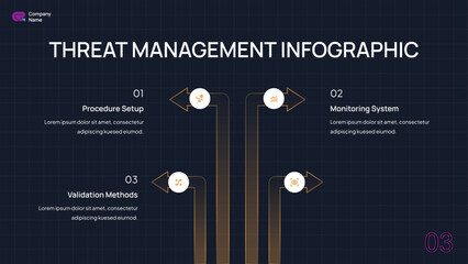 Threat Management Infographic
