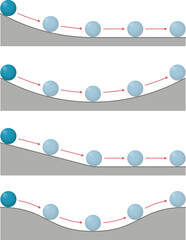 Newton's laws of motion. Kinetic and potential energy. The law of inertia. Forces acting on an object on an inclined plane.