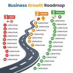 Business Growth Roadmap Step by Step Strategy for Long Term Success
