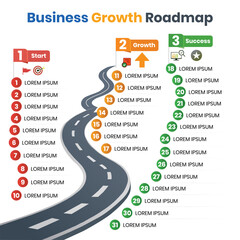 Business Growth Roadmap Step by Step Strategy for Long Term Success