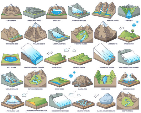 Glacial landscapes outline explores how ice sculpts terrain with labeled diagrams, key features include U-shaped valley, moraine, and tarn lake, transparent background.