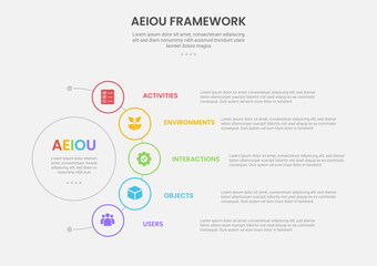 Obraz premium AEIOU observation framework infographic outline style with 5 point template with half circle line connection circular for slide presentation