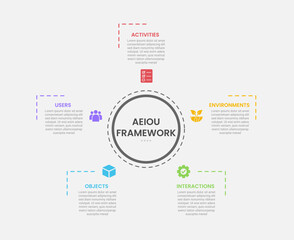 Obraz premium AEIOU observation framework infographic outline style with 5 point template with big circle center and small arrow spreading around for slide presentation