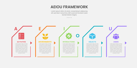 AEIOU observation framework infographic outline style with 5 point template with skew rectangle box container with small arrow direction for slide presentation