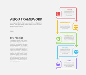 Obraz premium AEIOU observation framework infographic outline style with 5 point template with creative vertical stack structure with arrow bottom direction for slide presentation