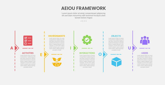 AEIOU observation framework infographic outline style with 5 point template with line divider vertical on timeline style for slide presentation