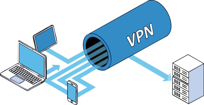 Virtual private network connection securing data flow from devices to server