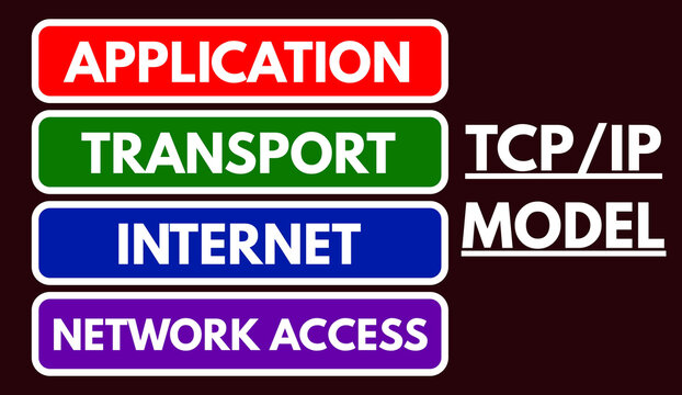 TCP IP Model Layers, Application, Transport, Internet, Network Access