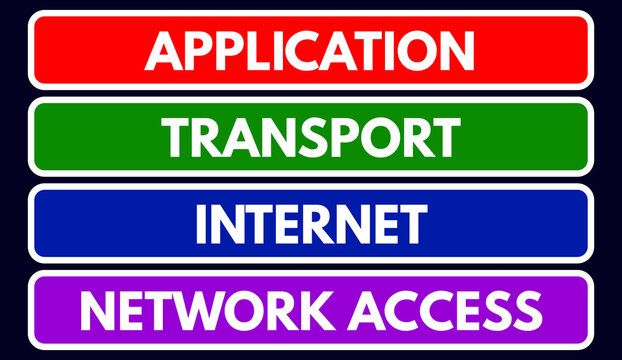 TCP IP Model Layers, Application, Transport, Internet, Network Access