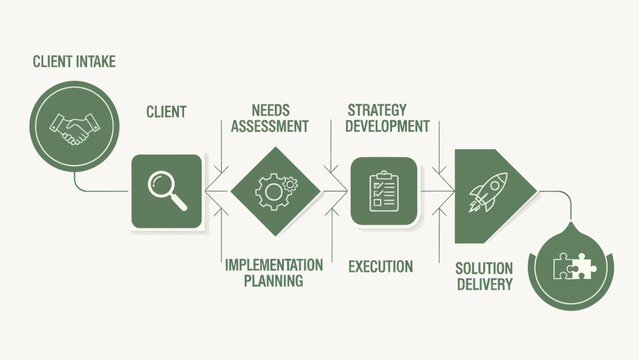 Business Strategy Development Process Flow.