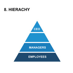 Blue pyramid hierarchy infographic showing CEO, Managers, and Employees levels. Corporate organizational structure diagram for business management and HR presentations