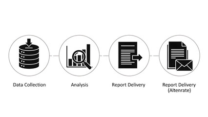 Conceptual diagram illustrating data collection, analysis, and report delivery processes in business and technology