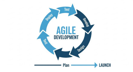 Illustration depicts an Agile development cycle. The graphic uses blue arrows to show phases such as plan, design, build, test, and deploy against a white background.