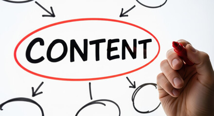 A content mind map presentation displays a hand holding a marker and circling the word content in red against a white backdrop adorned with black arrows.