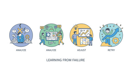 Learning From Failure - Analyze, Assess, Adjust, Retry Cycle.