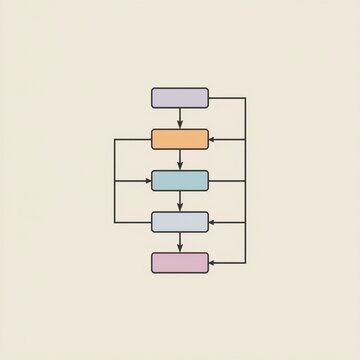 Flat business workflow diagram visualization, generative AI