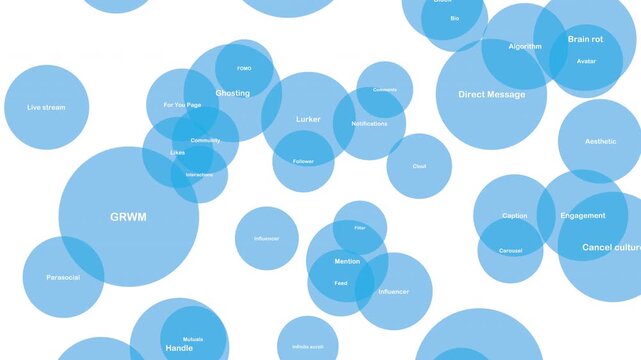 Social Media related vocabulary on 3D floating Glossary labels overlay