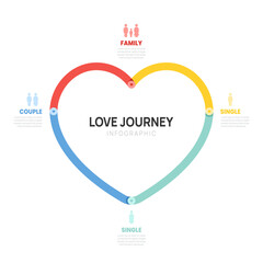 Relationship status line cycle infographic vector. Journey of love from single to marriage presentation with icon elements vector illustration.