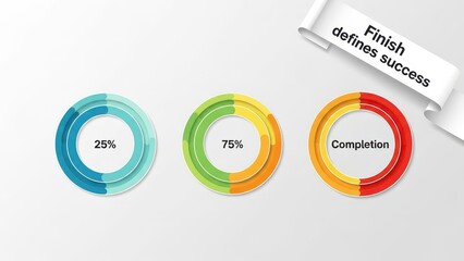Progress Circles with Percentage Data for Analysis
