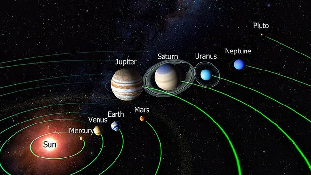 Pluto, a dwarf planet in the Kuiper Belt, orbits the Sun with icy surface and moons including Charon.