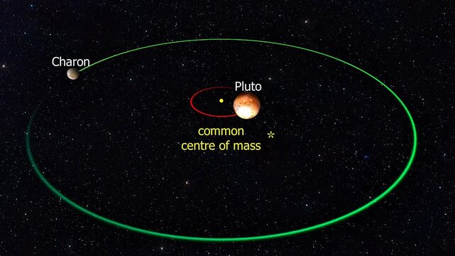 Pluto-charon system animation