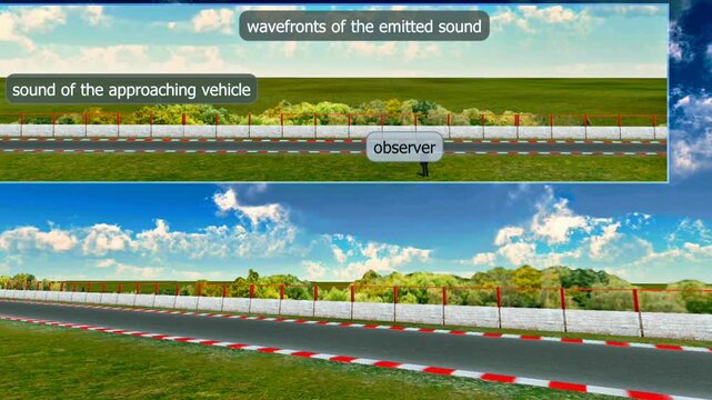 The doppler effect
