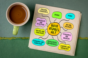 What inspires me? Sources of motivation, creativity, and passion that fuel personal growth, ambition, and fulfillment, mind map infographics.