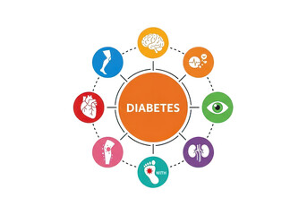 Fototapeta premium Diabetes complications infographic diagram showing the effects of diabetes on different organs and body parts like brain eyes kidneys feet heart and nerves isolated on transparent background