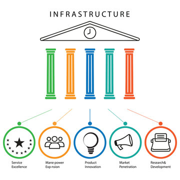 Foundational pillars of infrastructure isolated on transparent background, isolated on white background, Vector, illustration